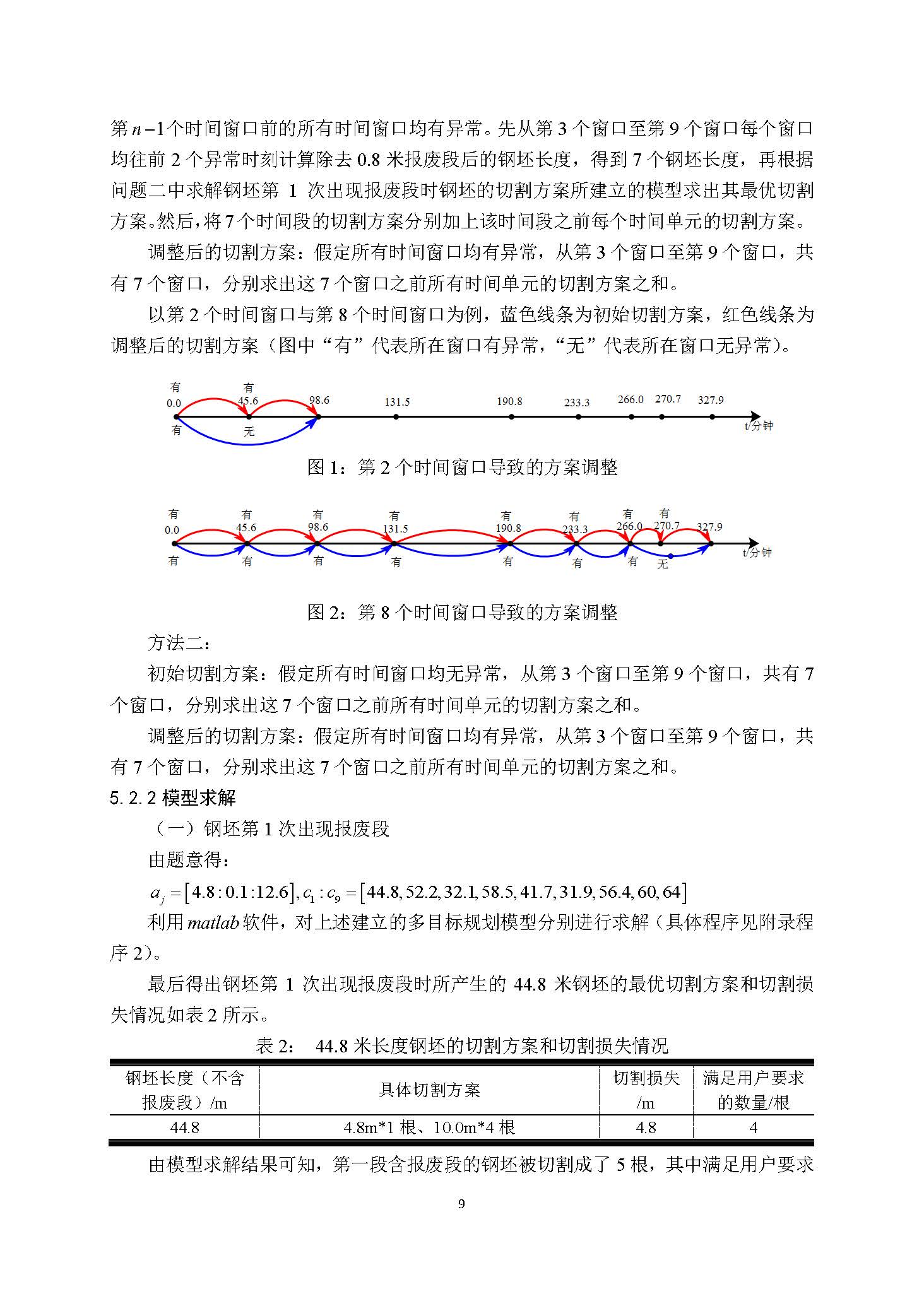 2021高教社杯全国大学生数学建模竞赛D题论文展示D026_页面_09.jpg