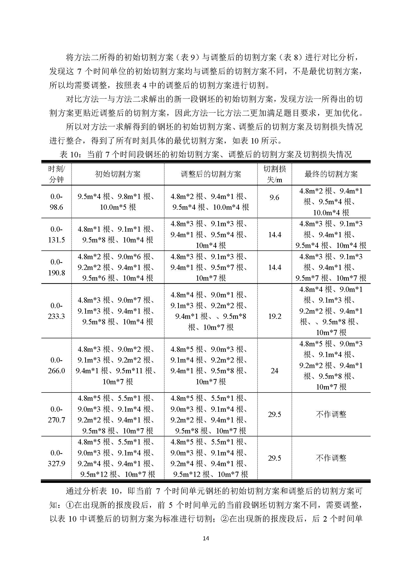 2021高教社杯全国大学生数学建模竞赛D题论文展示D026_页面_14.jpg