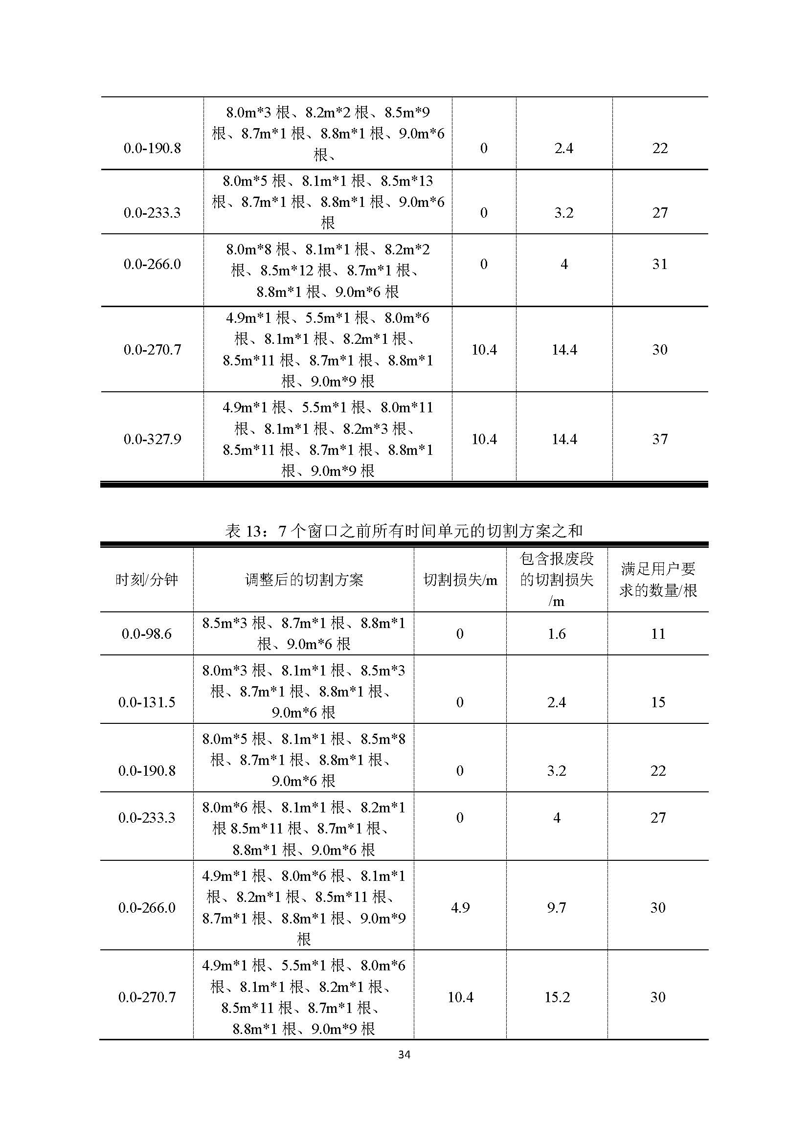 2021高教社杯全国大学生数学建模竞赛D题论文展示D026_页面_34.jpg