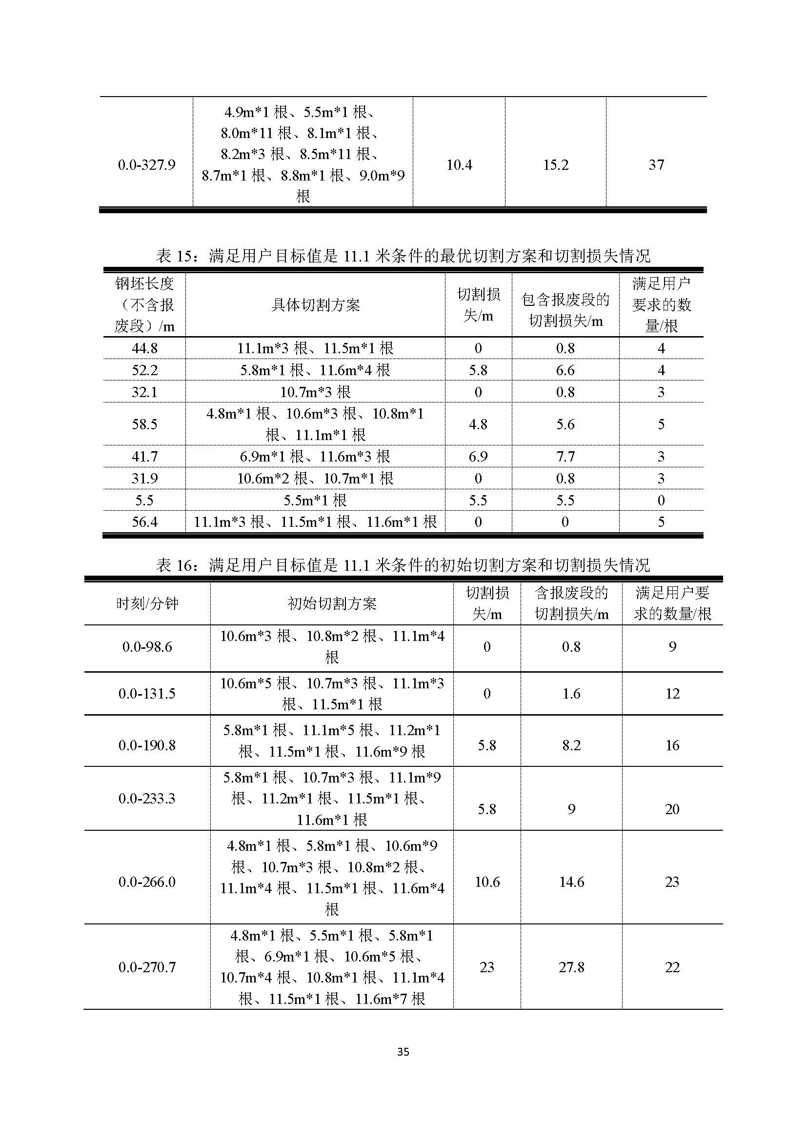 2021高教社杯全国大学生数学建模竞赛D题论文展示D026_页面_35.jpg