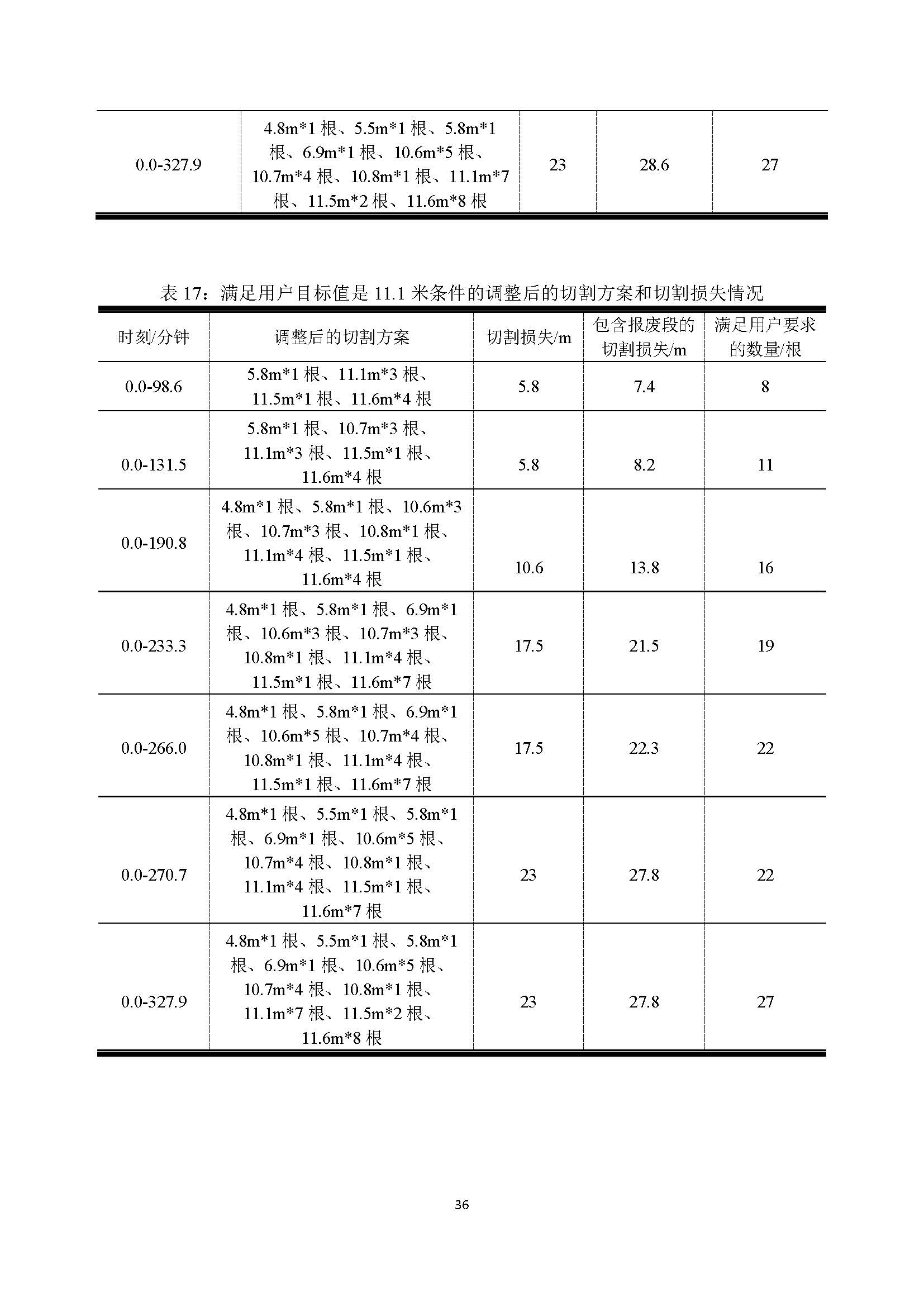 2021高教社杯全国大学生数学建模竞赛D题论文展示D026_页面_36.jpg