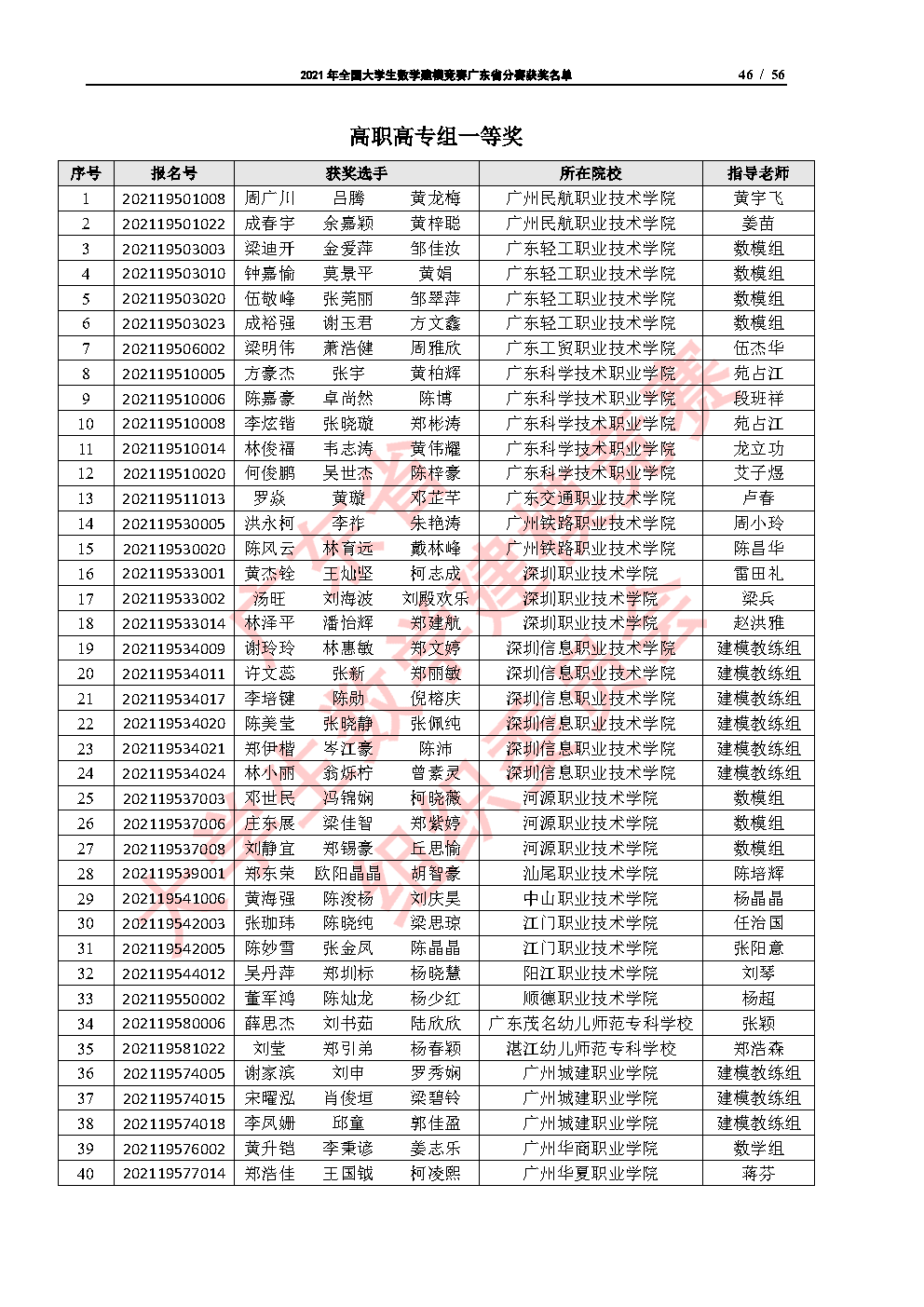 2021年全国大学生数学建模竞赛广东省分赛获奖名单_Page46.png