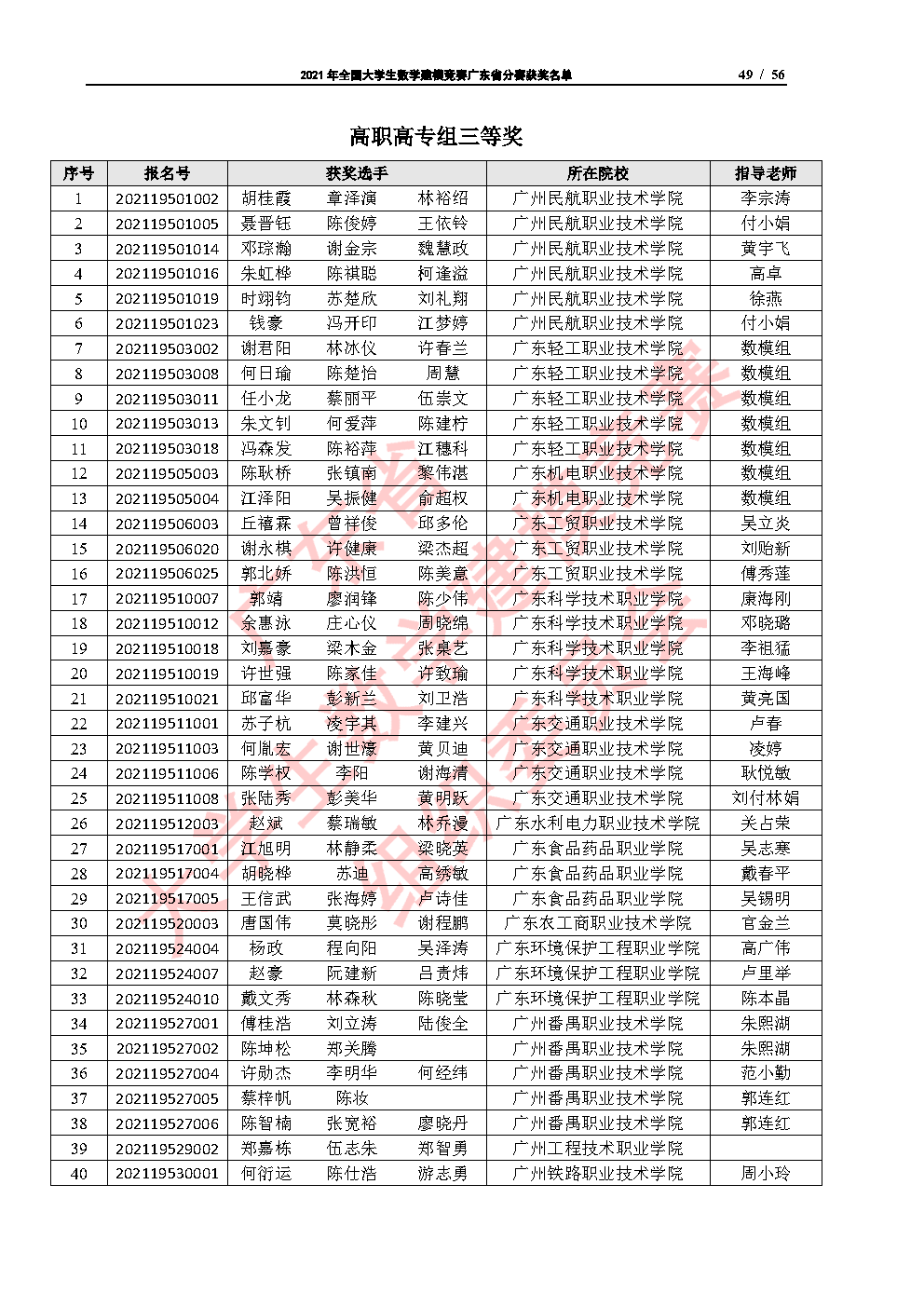 2021年全国大学生数学建模竞赛广东省分赛获奖名单_Page49.png