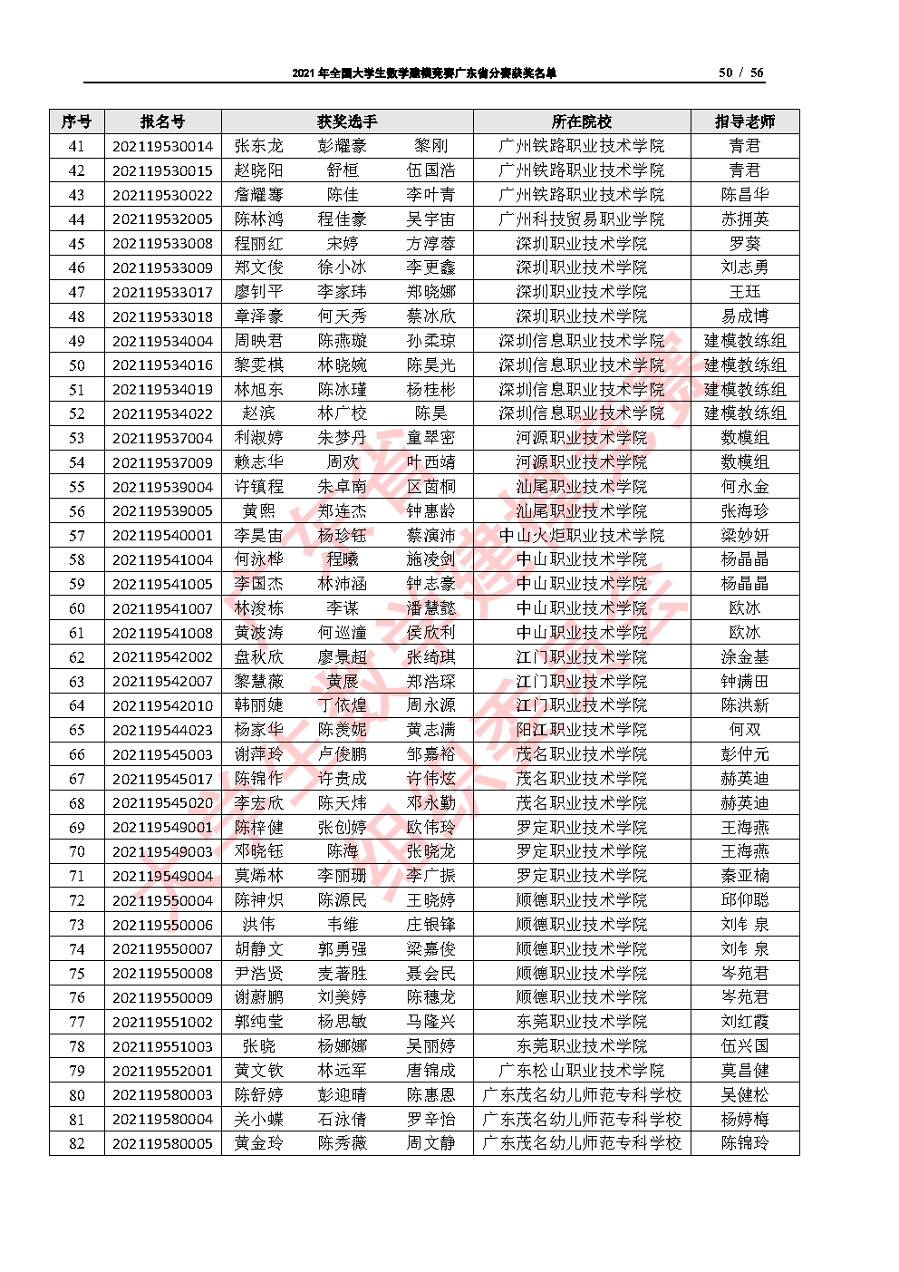 2021年全国大学生数学建模竞赛广东省分赛获奖名单_Page50.png
