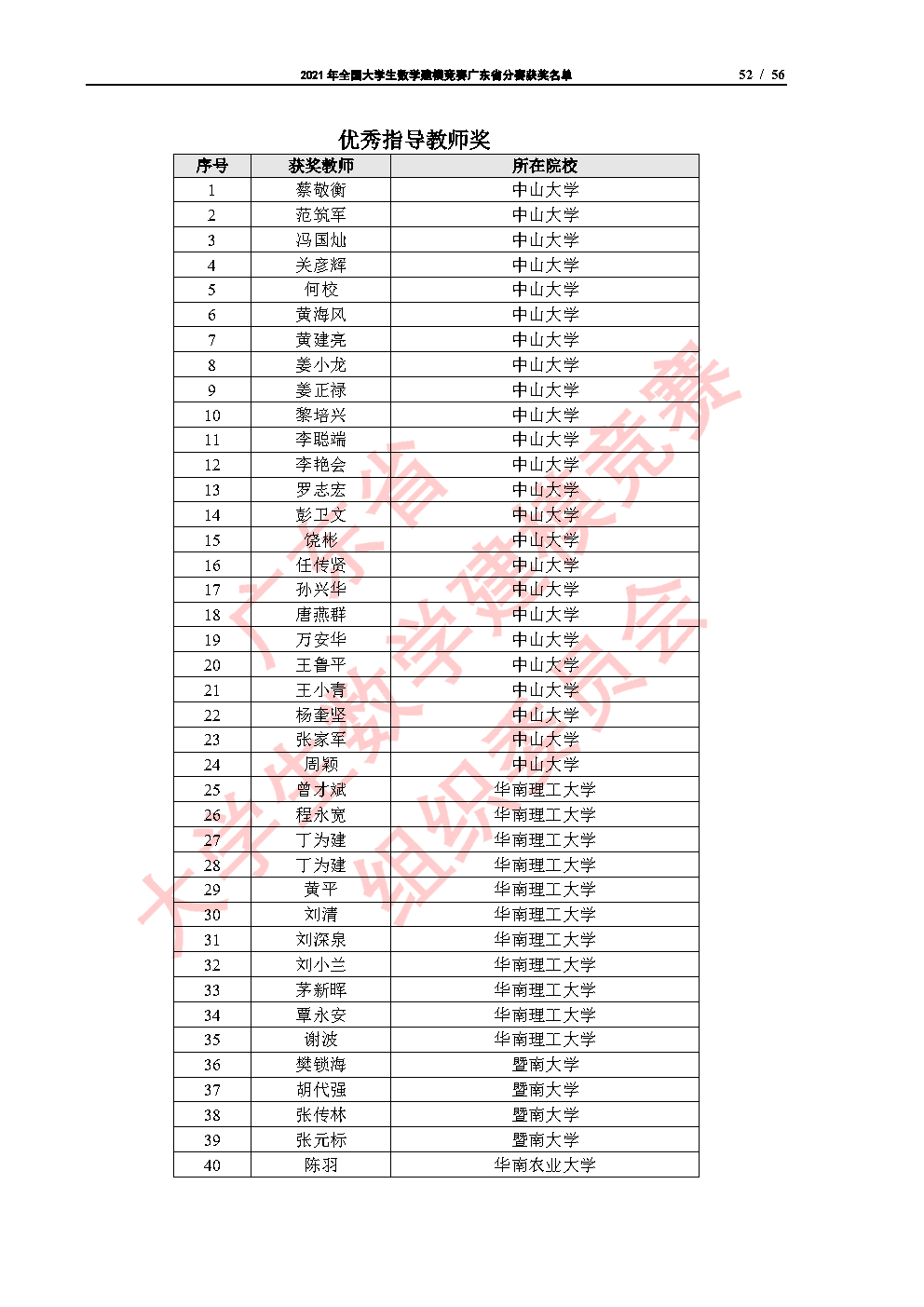2021年全国大学生数学建模竞赛广东省分赛获奖名单_Page52.png