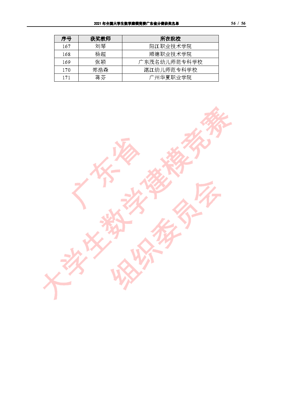 2021年全国大学生数学建模竞赛广东省分赛获奖名单_Page56.png