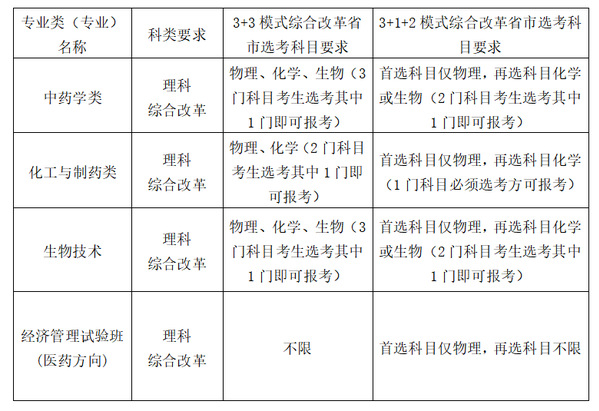 20220418b32fc7ade38a4e3c9f29b0fa0e72be5e_zhongguoyaoke