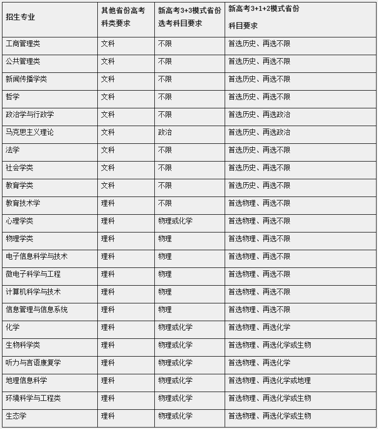 20220418aa0803b3fc394bbebe4d2fa815768803_huadongshifan2