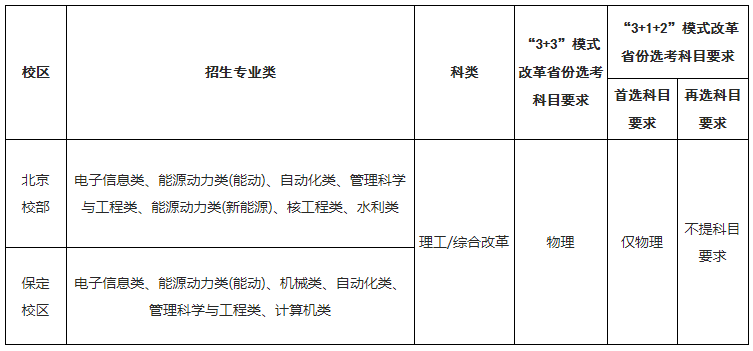 202204186312e3fd59d842f481f3cf49381eae5c_huabeidianli