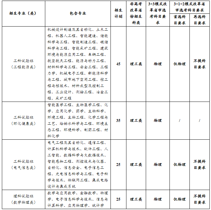202204188a7cedae5c364e6bbb4865d8ae56d36a_zhongqingdaxue
