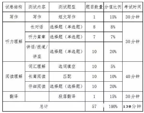 請你喝下這瓶四六級