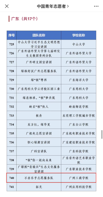 “不亦乐乎”志愿宣讲团入选中国青年志愿者 广州工商学院供图.png “不亦乐乎”志愿宣讲团入选中国青年志愿者 广州工商学院供图.png